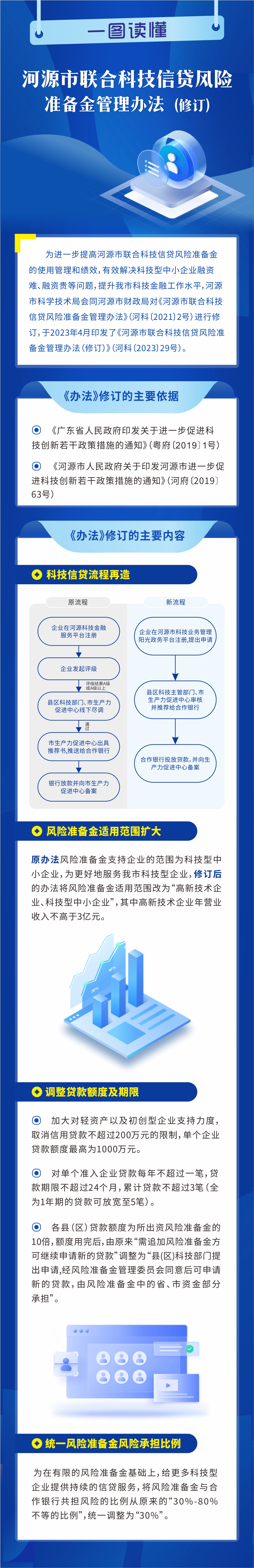 《幸运飞艇(中国)开奖记录查询站
联合科技信贷风险准备金管理办法（修订）》解读（图片）.jpg