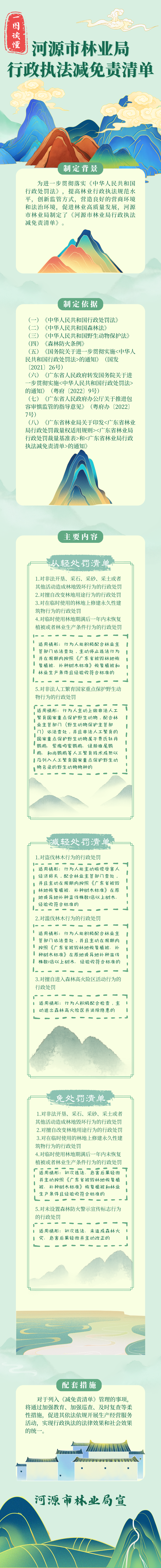 一图读懂《幸运飞艇(中国)开奖记录查询站
林业局行政执法减免责清单》.png