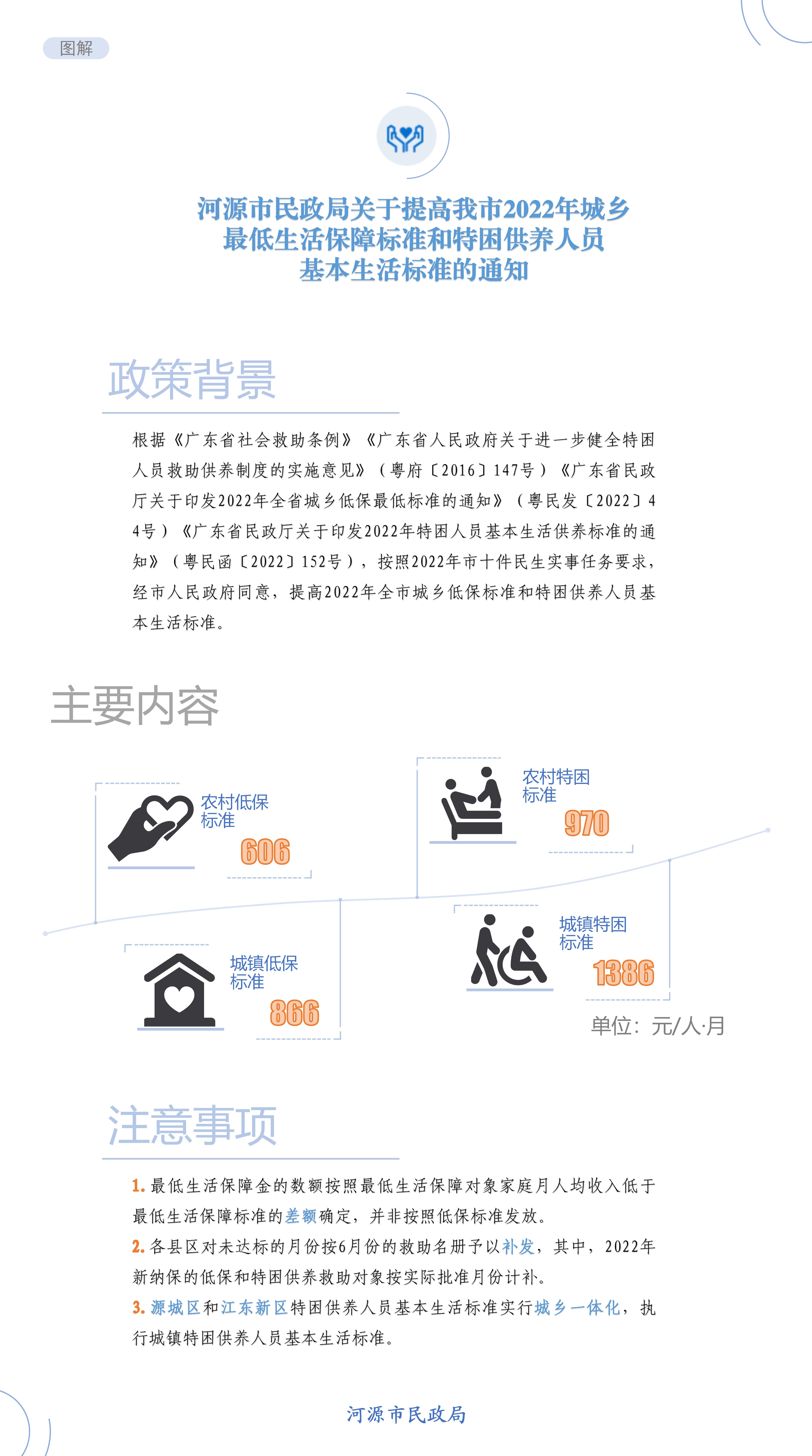 图解《2022年幸运飞艇(中国)开奖记录查询站
城乡最低生活保障标准和特困供养人员基本生活标准》.jpg