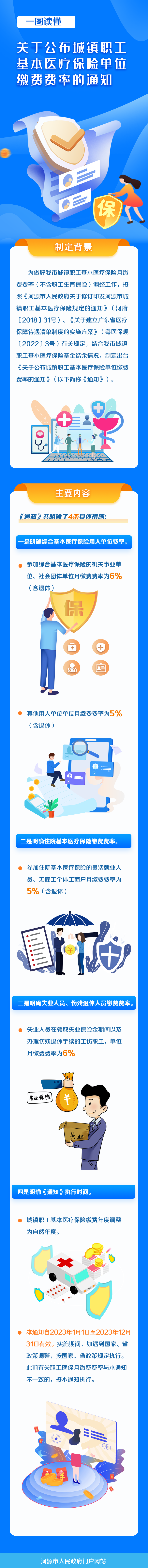 一图读懂《幸运飞艇(中国)开奖记录查询站
医疗保障局幸运飞艇(中国)开奖记录查询站
财政局国家税务总局幸运飞艇(中国)开奖记录查询站
税务局关于公布城镇职工基本医疗保险单位缴费费率的通知》.jpg