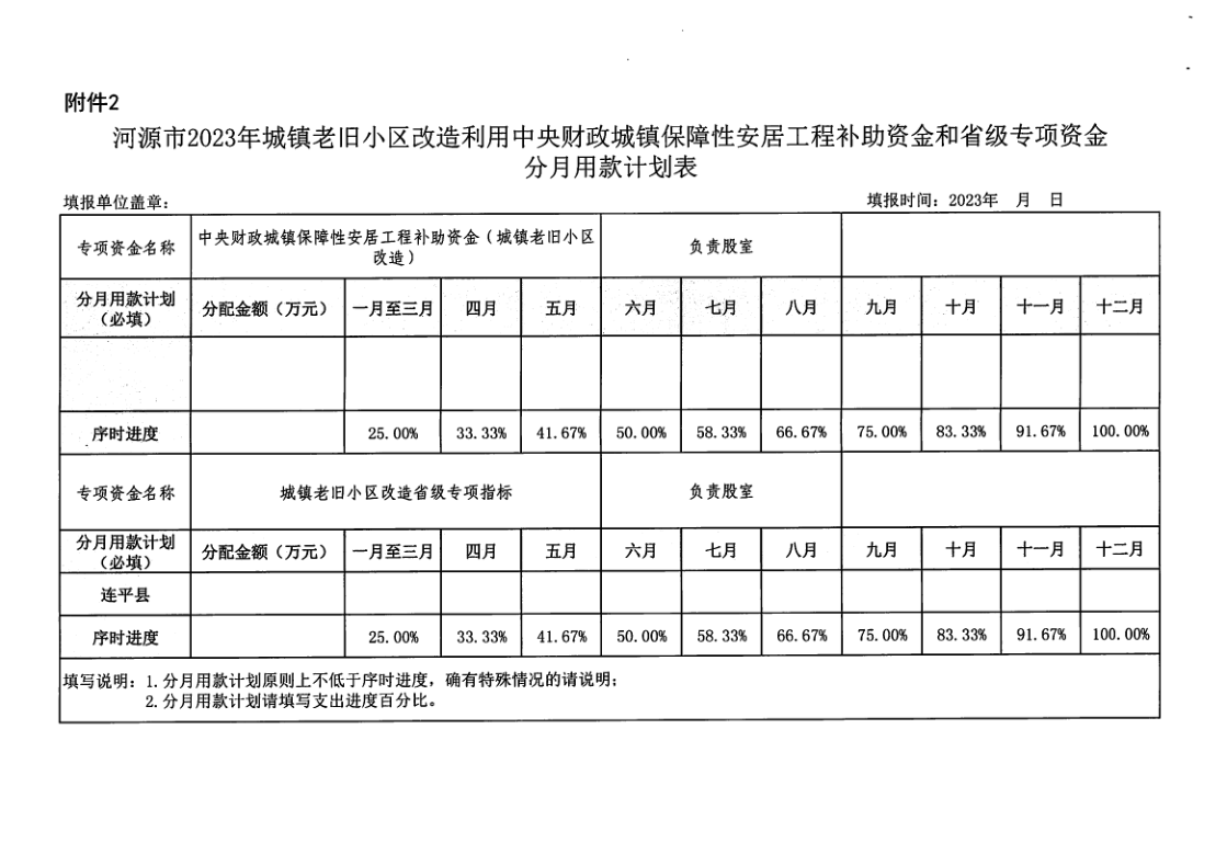 幸运飞艇(中国)开奖记录查询站
住房和城乡建设局关于转下达2023年中央财政城镇保障性安居工程（老旧小区改造）补助资金和城镇老旧小区改造省级专项资金任务清单的通知_6.png