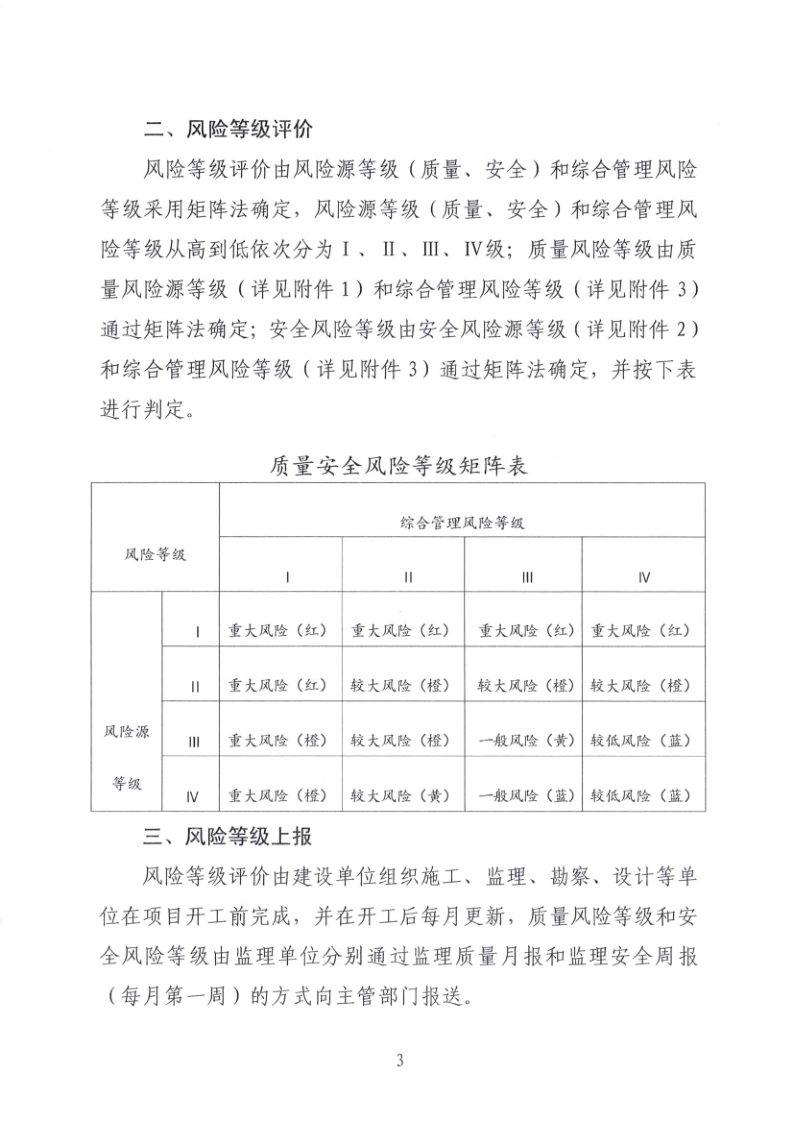 幸运飞艇(中国)开奖记录查询站
住房和城乡建设局关于印发幸运飞艇(中国)开奖记录查询站
建筑工程质量安全风险分级检查标准的通知_3.png