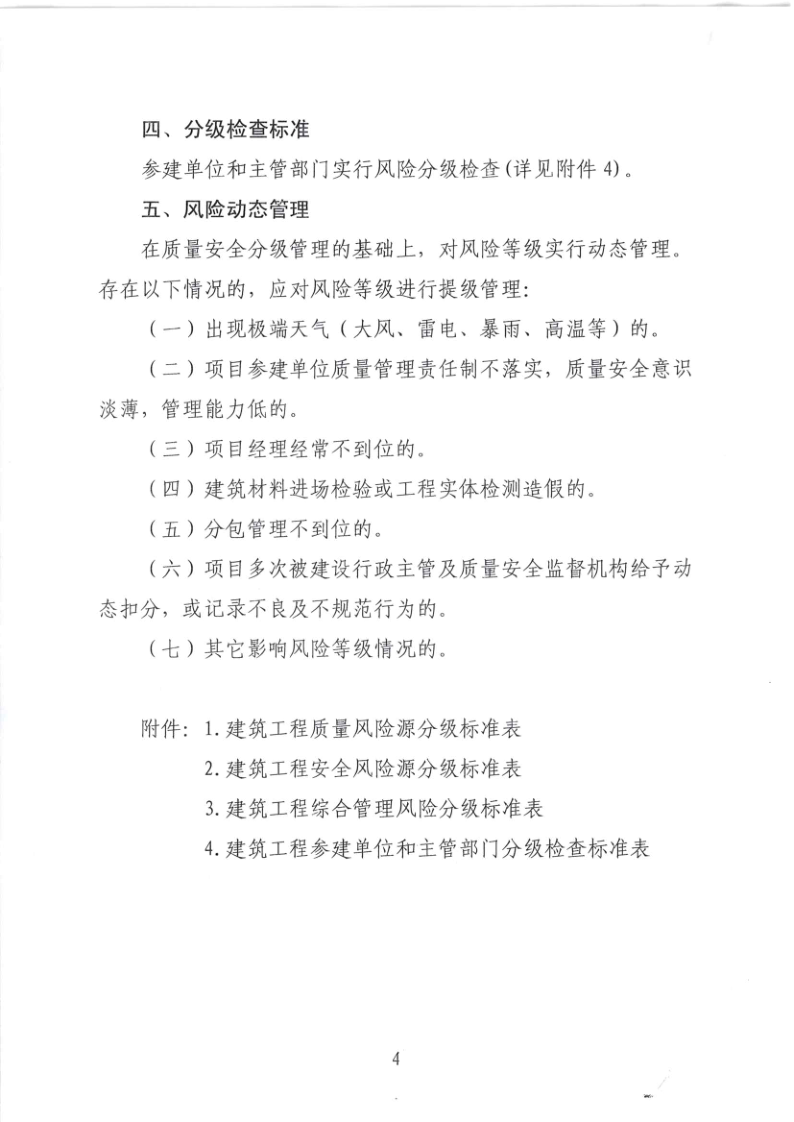 幸运飞艇(中国)开奖记录查询站
住房和城乡建设局关于印发幸运飞艇(中国)开奖记录查询站
建筑工程质量安全风险分级检查标准的通知_4.png