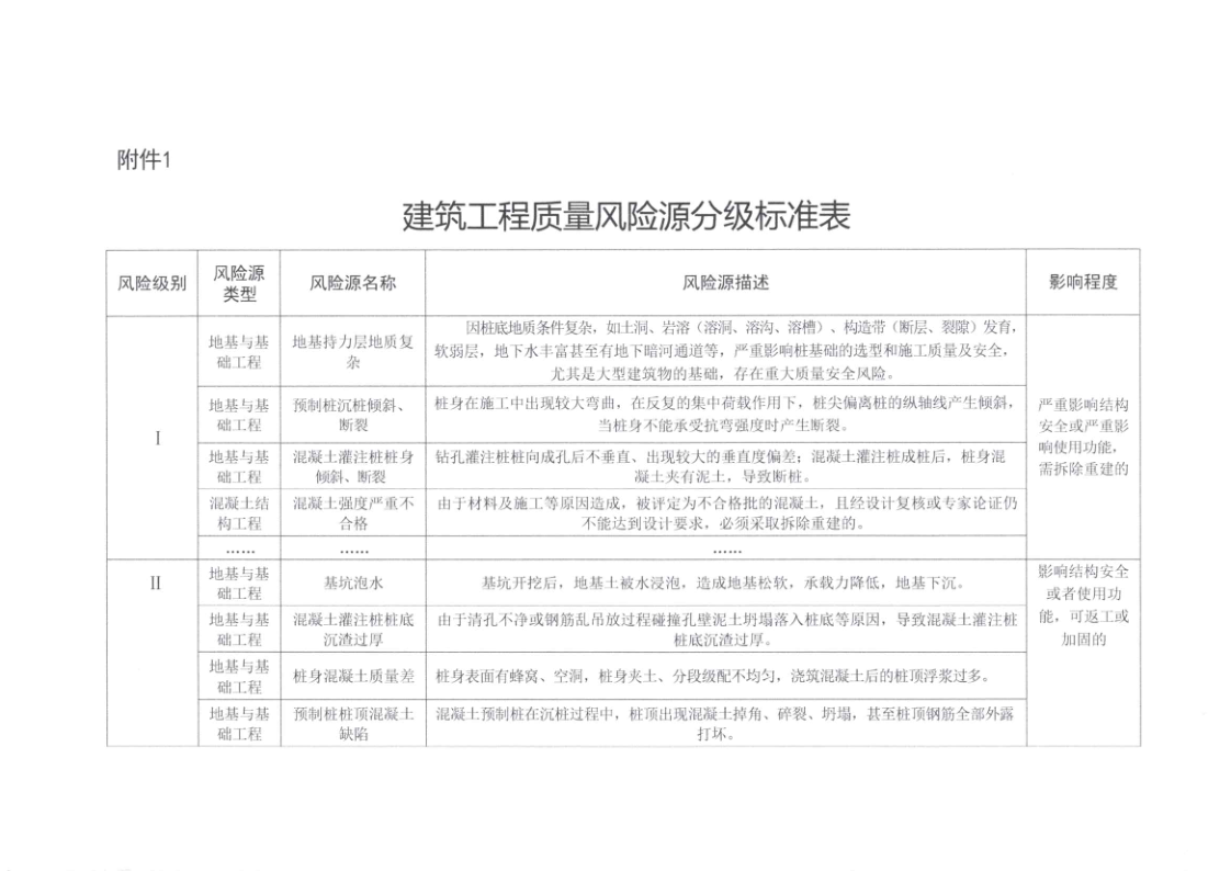 幸运飞艇(中国)开奖记录查询站
住房和城乡建设局关于印发幸运飞艇(中国)开奖记录查询站
建筑工程质量安全风险分级检查标准的通知_5.png