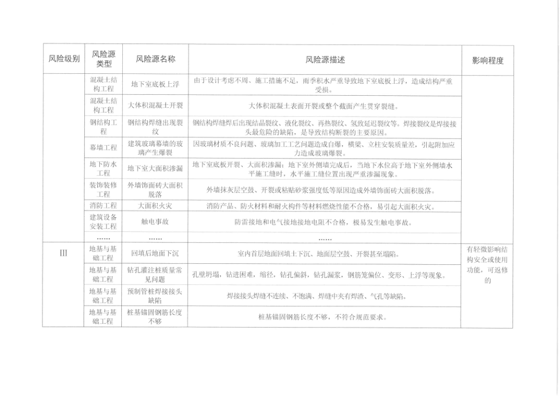 幸运飞艇(中国)开奖记录查询站
住房和城乡建设局关于印发幸运飞艇(中国)开奖记录查询站
建筑工程质量安全风险分级检查标准的通知_6.png