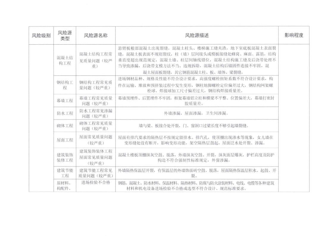 幸运飞艇(中国)开奖记录查询站
住房和城乡建设局关于印发幸运飞艇(中国)开奖记录查询站
建筑工程质量安全风险分级检查标准的通知_7.png
