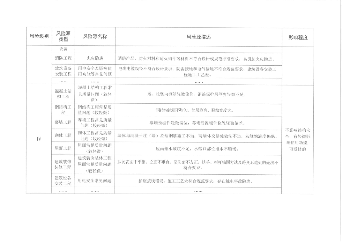 幸运飞艇(中国)开奖记录查询站
住房和城乡建设局关于印发幸运飞艇(中国)开奖记录查询站
建筑工程质量安全风险分级检查标准的通知_8.png
