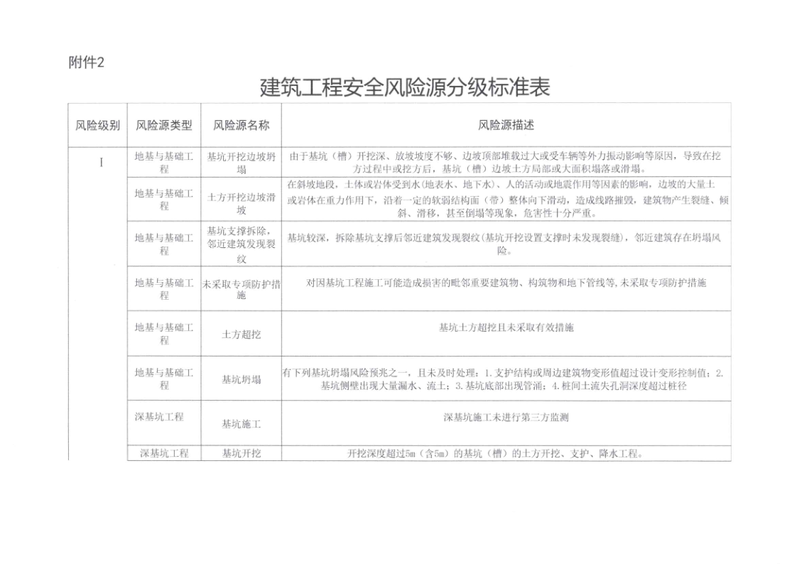 幸运飞艇(中国)开奖记录查询站
住房和城乡建设局关于印发幸运飞艇(中国)开奖记录查询站
建筑工程质量安全风险分级检查标准的通知_9.png
