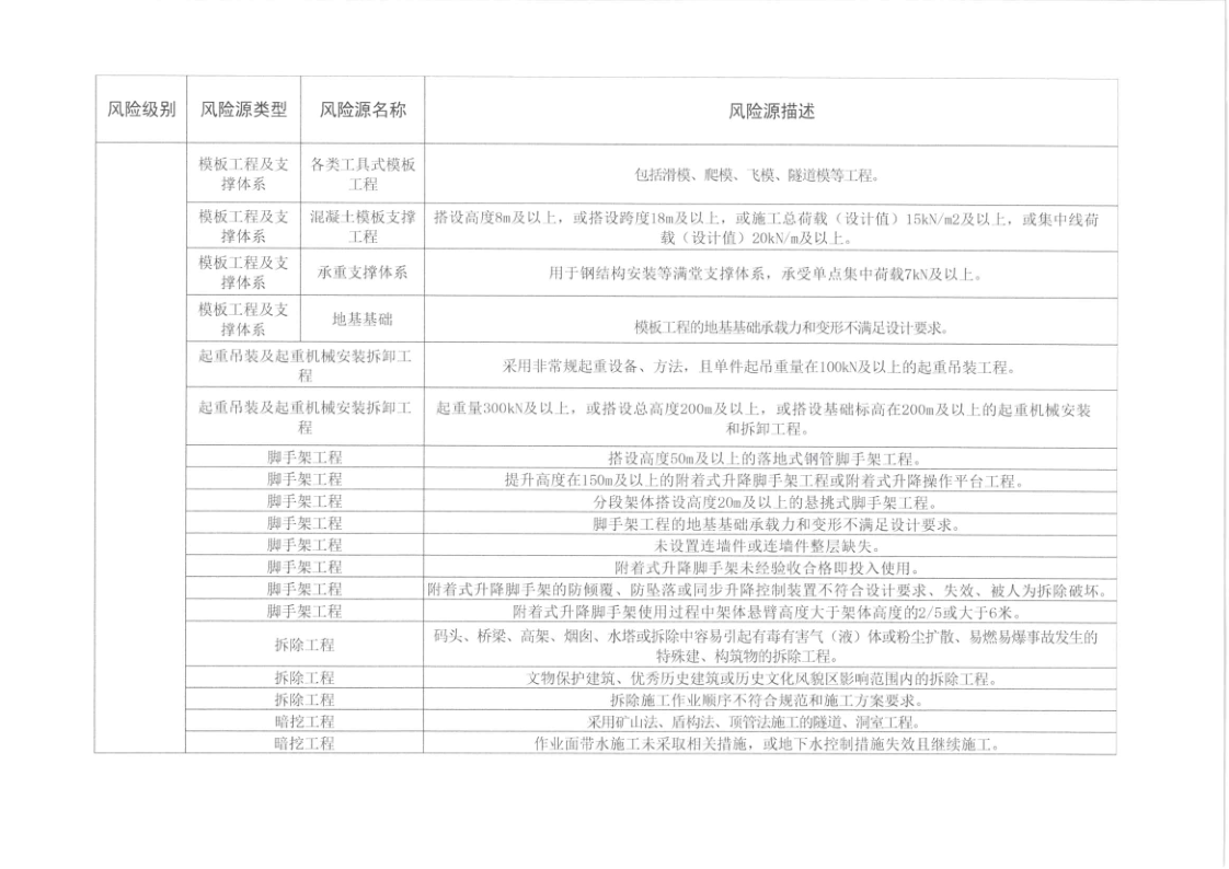 幸运飞艇(中国)开奖记录查询站
住房和城乡建设局关于印发幸运飞艇(中国)开奖记录查询站
建筑工程质量安全风险分级检查标准的通知_10.png