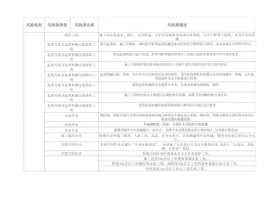 幸运飞艇(中国)开奖记录查询站
住房和城乡建设局关于印发幸运飞艇(中国)开奖记录查询站
建筑工程质量安全风险分级检查标准的通知_11.png