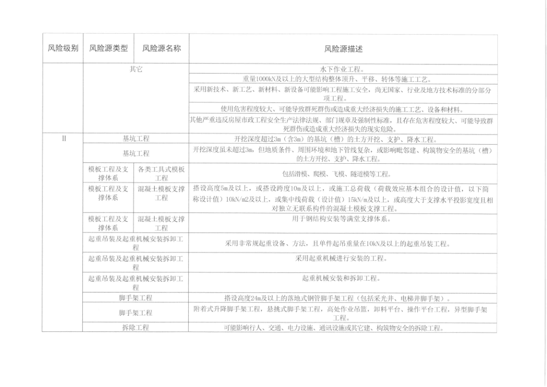 幸运飞艇(中国)开奖记录查询站
住房和城乡建设局关于印发幸运飞艇(中国)开奖记录查询站
建筑工程质量安全风险分级检查标准的通知_12.png