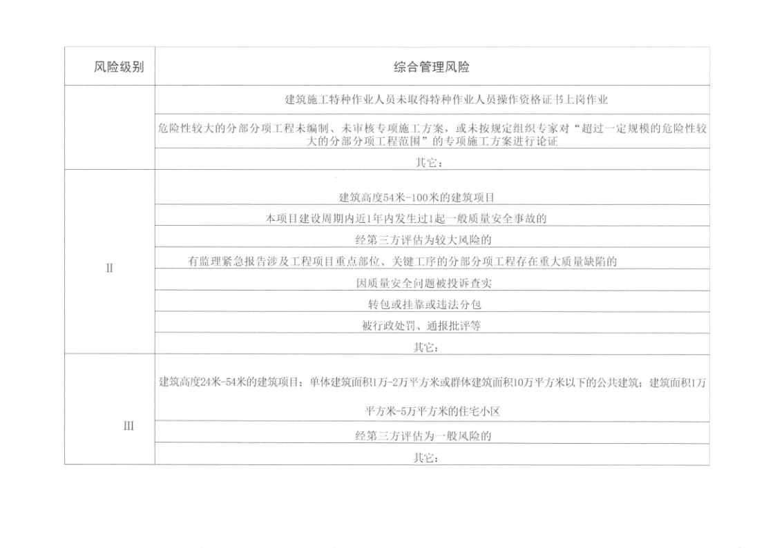 幸运飞艇(中国)开奖记录查询站
住房和城乡建设局关于印发幸运飞艇(中国)开奖记录查询站
建筑工程质量安全风险分级检查标准的通知_15.png