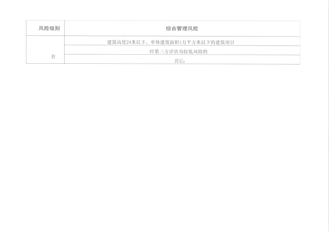幸运飞艇(中国)开奖记录查询站
住房和城乡建设局关于印发幸运飞艇(中国)开奖记录查询站
建筑工程质量安全风险分级检查标准的通知_16.png