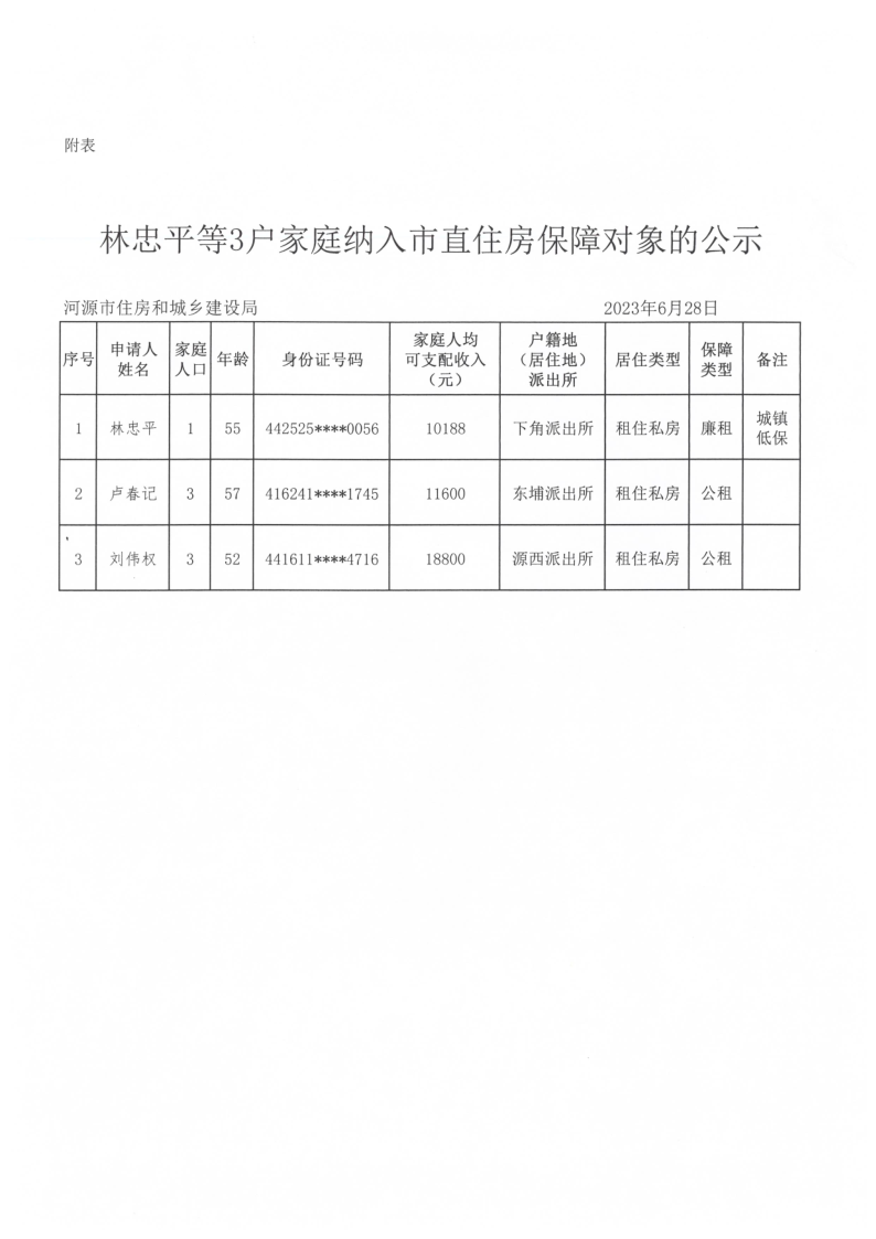 幸运飞艇(中国)开奖记录查询站
住房和城乡建设局关于林忠平等3户家庭申请纳入市直住房保障对象的公示_2.png