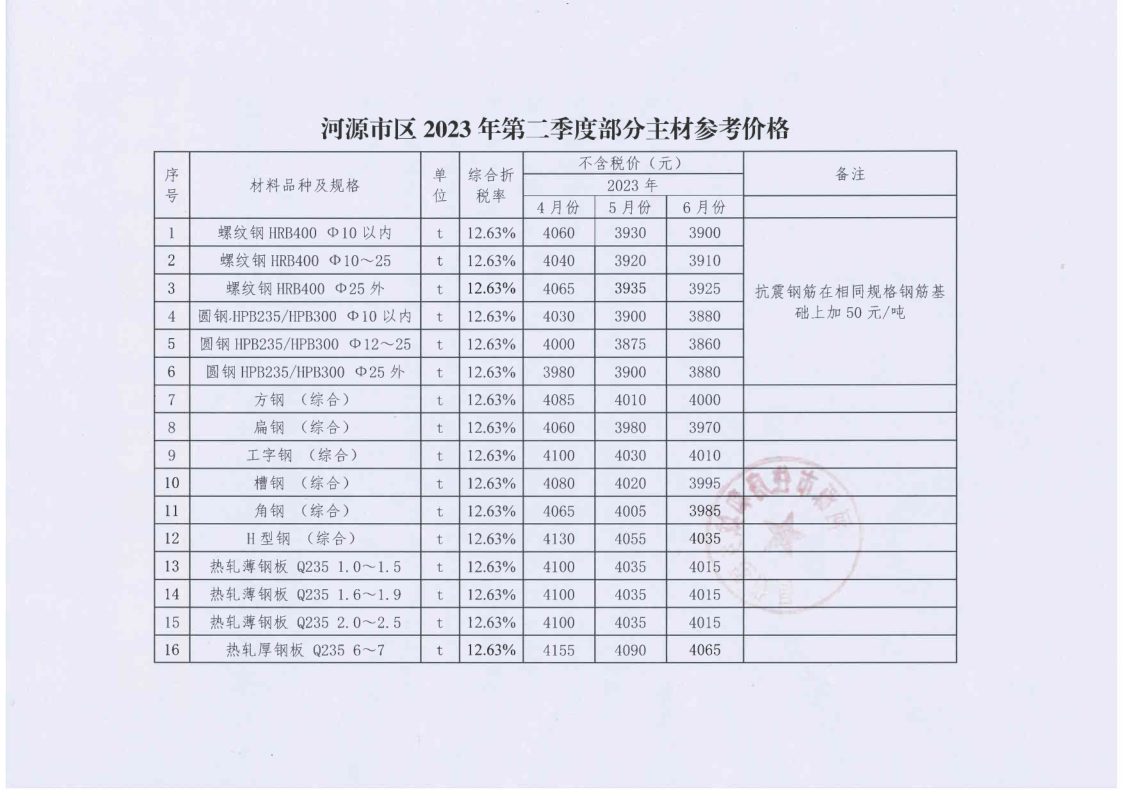 幸运飞艇(中国)开奖记录查询站
住房和城乡建设局关于公布市区2023年第二季度部分主材参考价格的通知_2.png