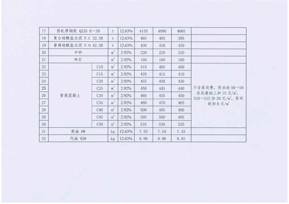 幸运飞艇(中国)开奖记录查询站
住房和城乡建设局关于公布市区2023年第二季度部分主材参考价格的通知_3.png