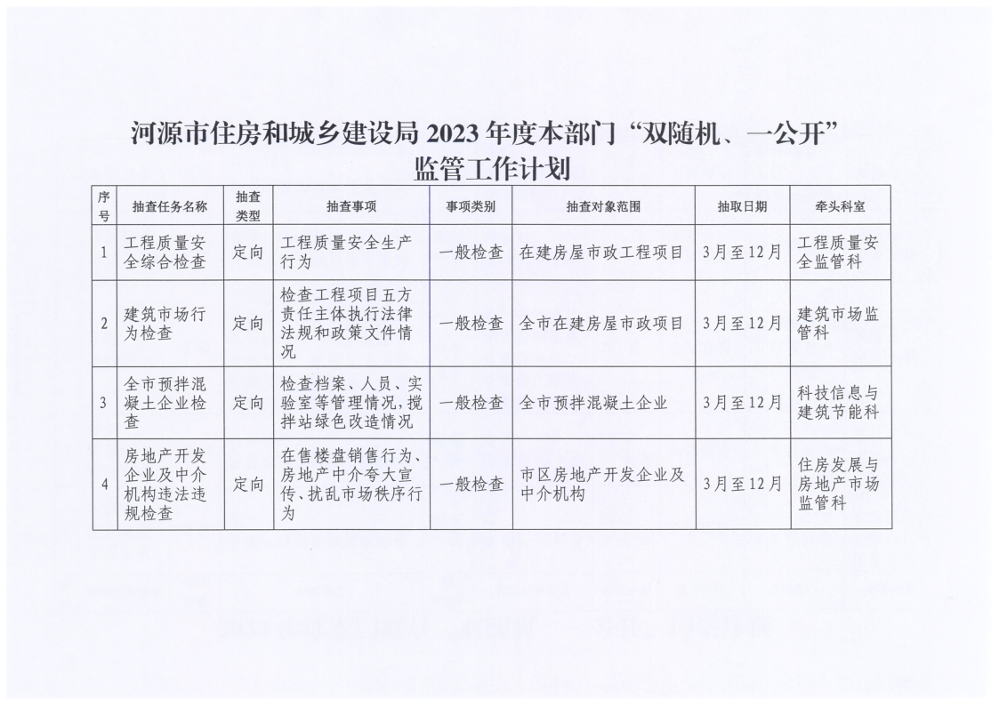 幸运飞艇(中国)开奖记录查询站
住房和城乡建设局2023年度“双随机、一公开”监管工作计划_1.png