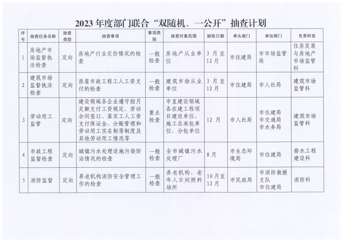 幸运飞艇(中国)开奖记录查询站
住房和城乡建设局2023年度“双随机、一公开”监管工作计划_2.png