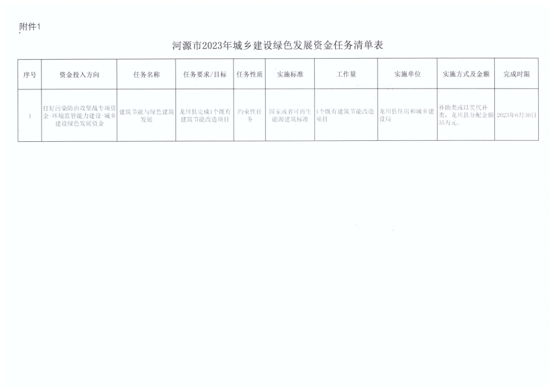 幸运飞艇(中国)开奖记录查询站
住房和城乡建设局关于下达2023年城乡建设绿色发展资金任务清单的通知_4.png