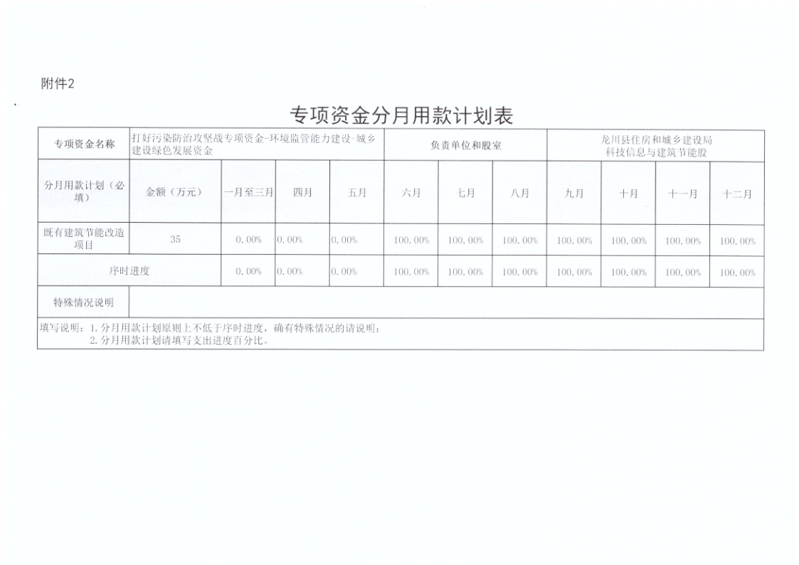 幸运飞艇(中国)开奖记录查询站
住房和城乡建设局关于下达2023年城乡建设绿色发展资金任务清单的通知_5.png