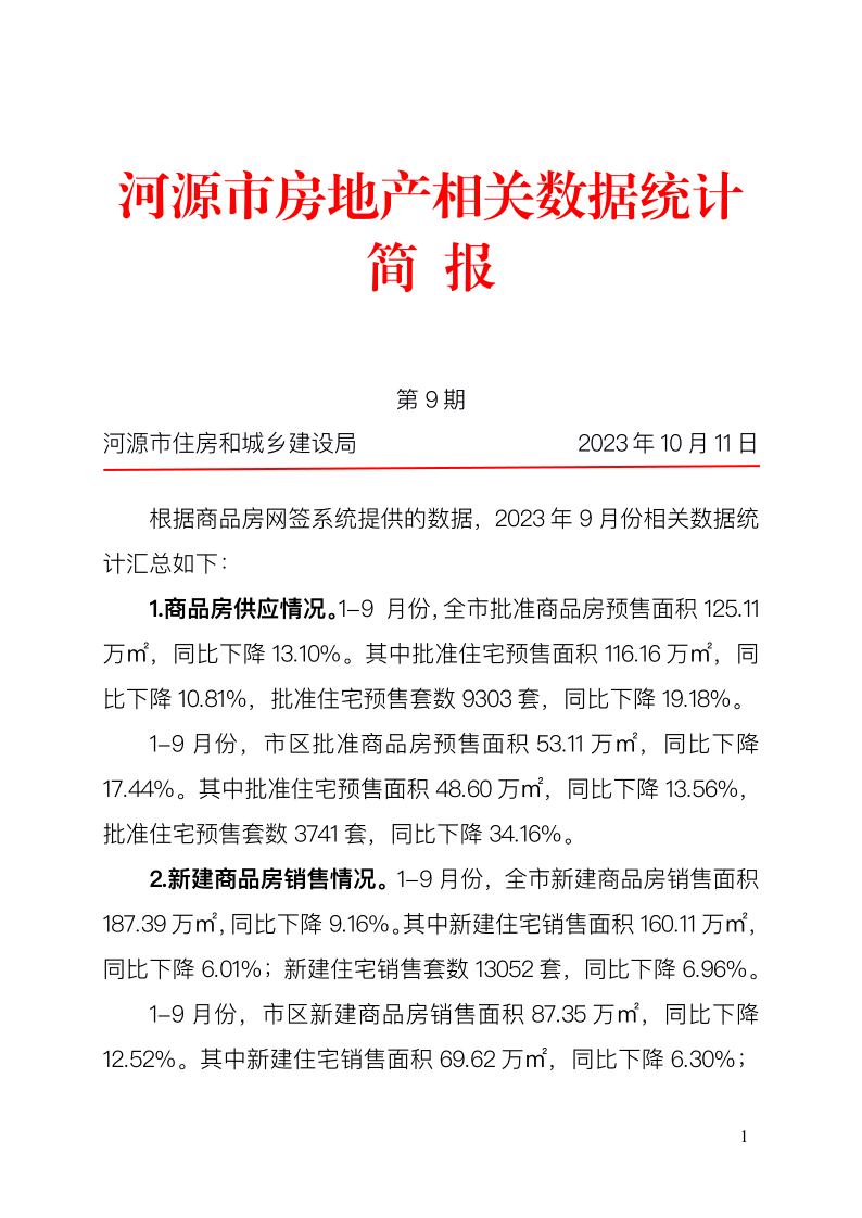 幸运飞艇(中国)开奖记录查询站
房地产相关数据统计简报（第9期）_1.png