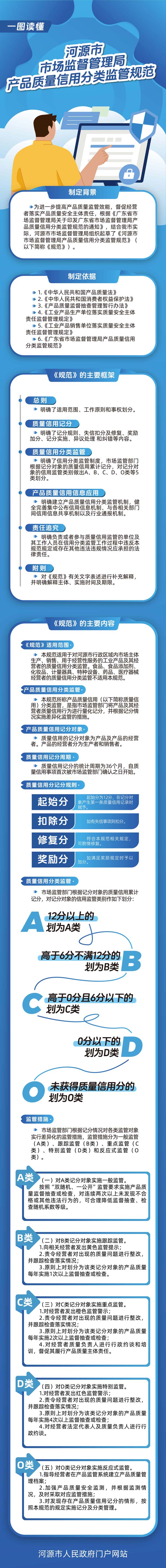 幸运飞艇(中国)开奖记录查询站
市场监督管理局产品质量信用分类监管规范.jpg