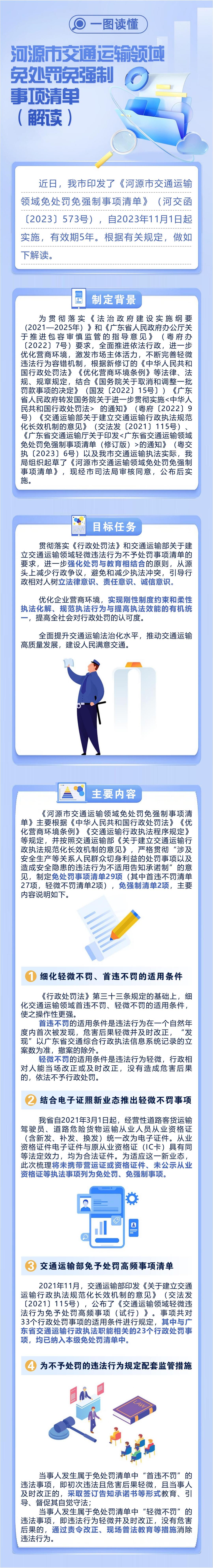 幸运飞艇(中国)开奖记录查询站
交通运输领域免处罚免强制事项清单-一图读懂-转长图.jpg
