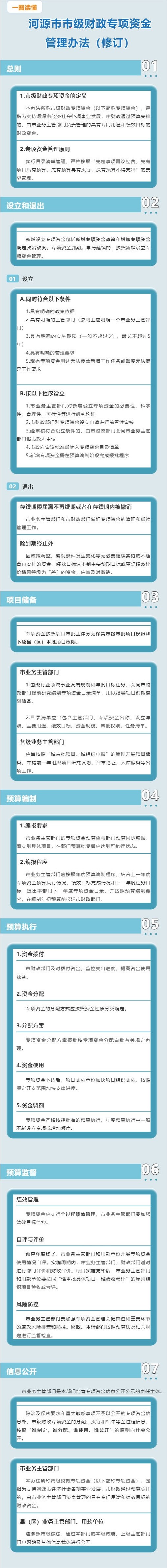 一图读懂《幸运飞艇(中国)开奖记录查询站
市级财政专项资金管理办法（修订）》.jpg