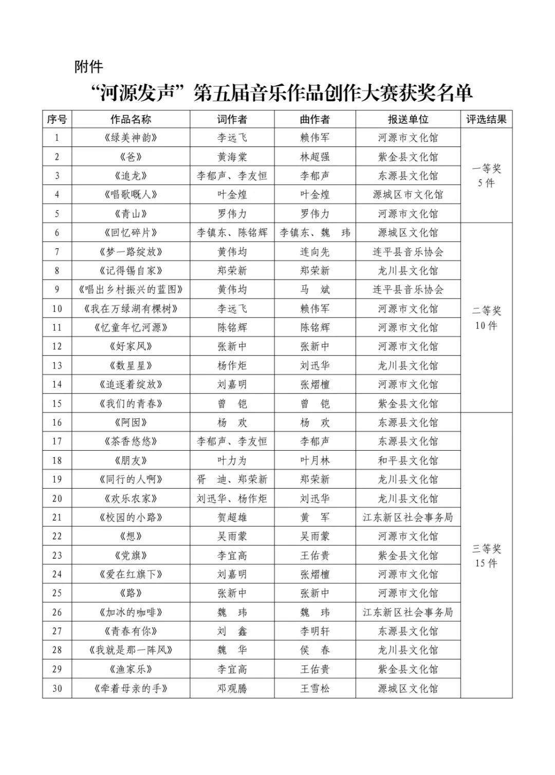 幸运飞艇
发声获奖作品.jpg
