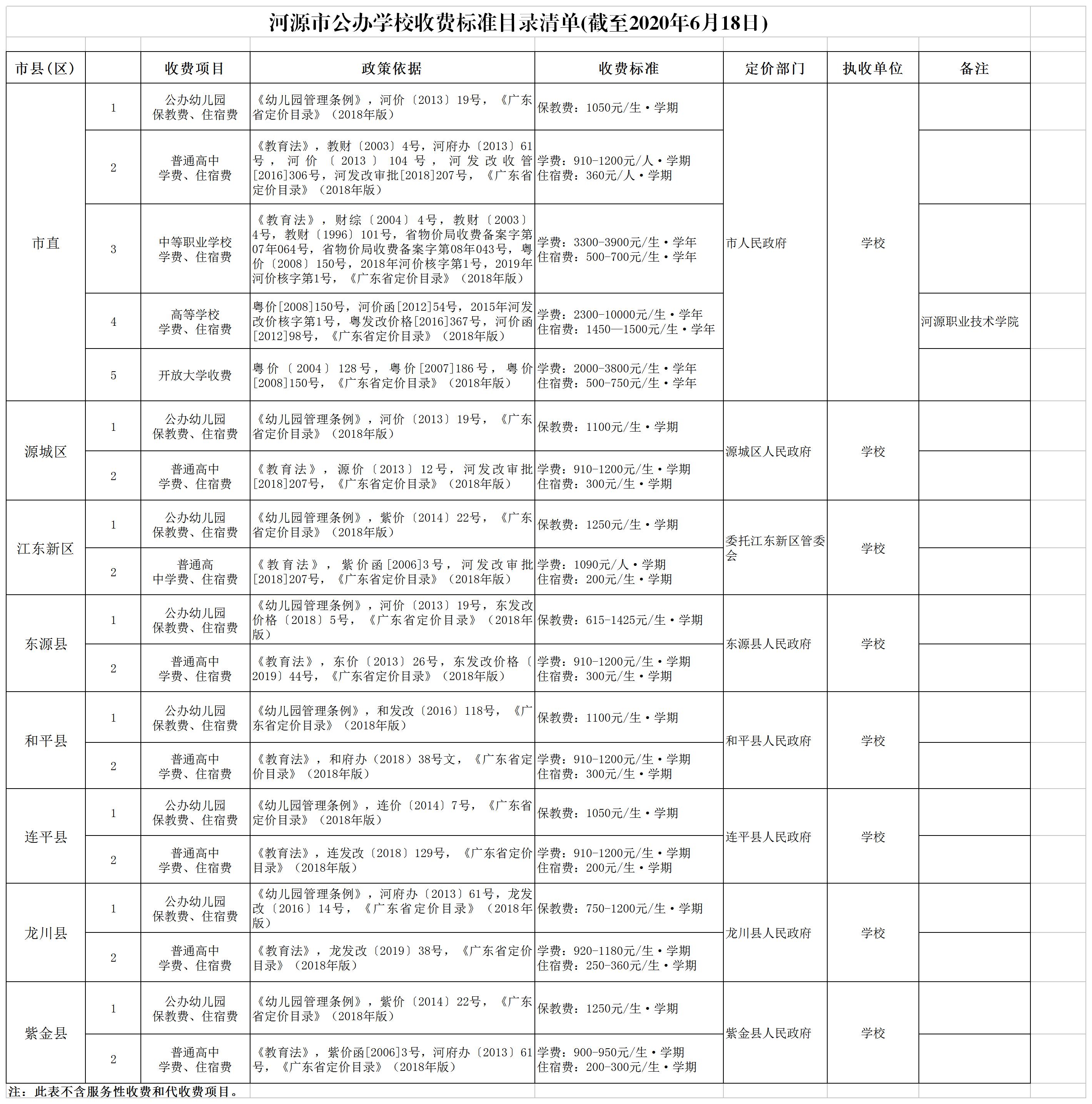 幸运飞艇(中国)开奖记录查询站
公办学校收费标准目录清单.jpg