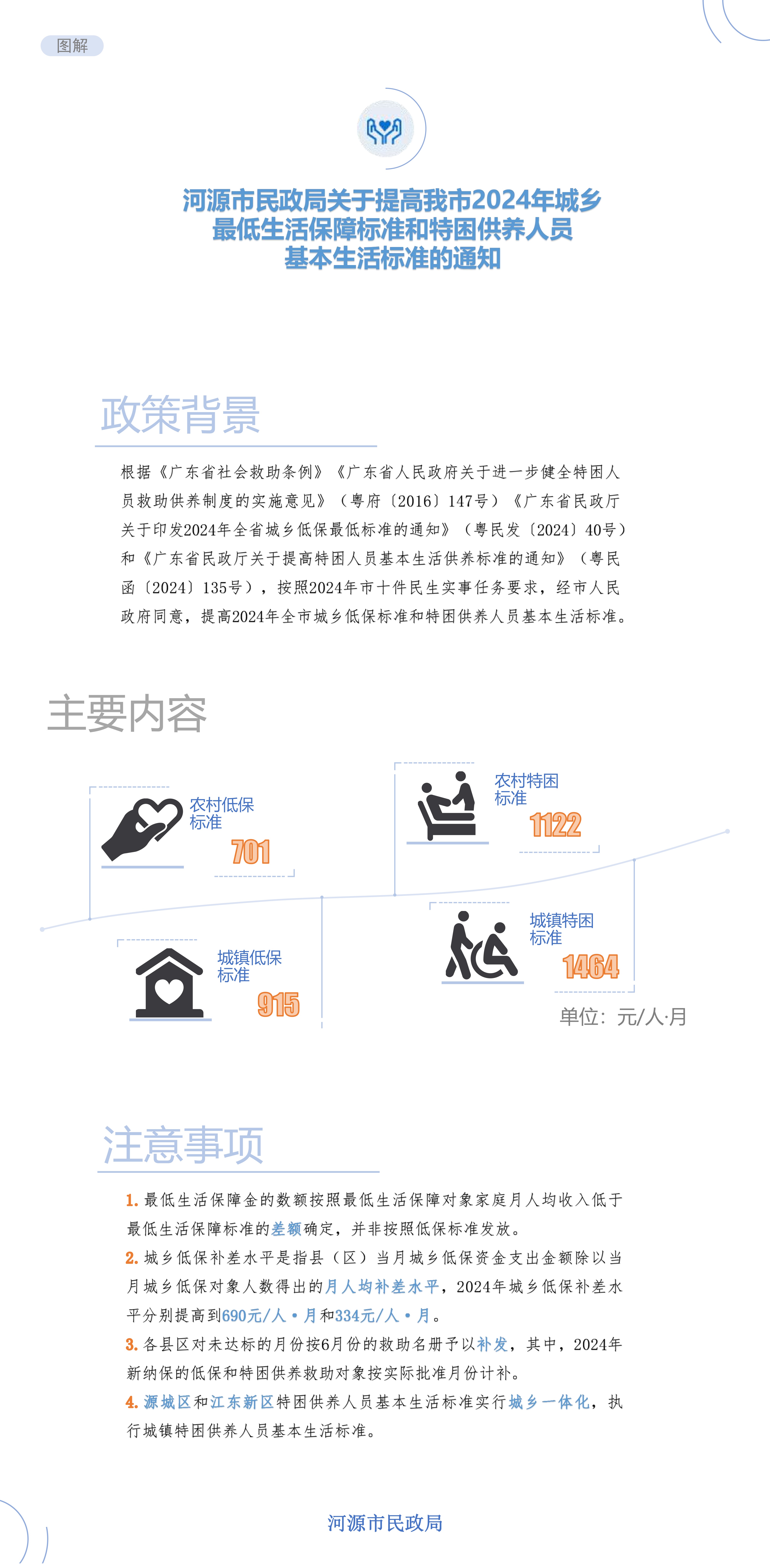 《幸运飞艇(中国)开奖记录查询站
民政局关于提高我市2024年城乡最低生活保障标准和特困供养人员基本生活标准的通知》政策图解.jpg