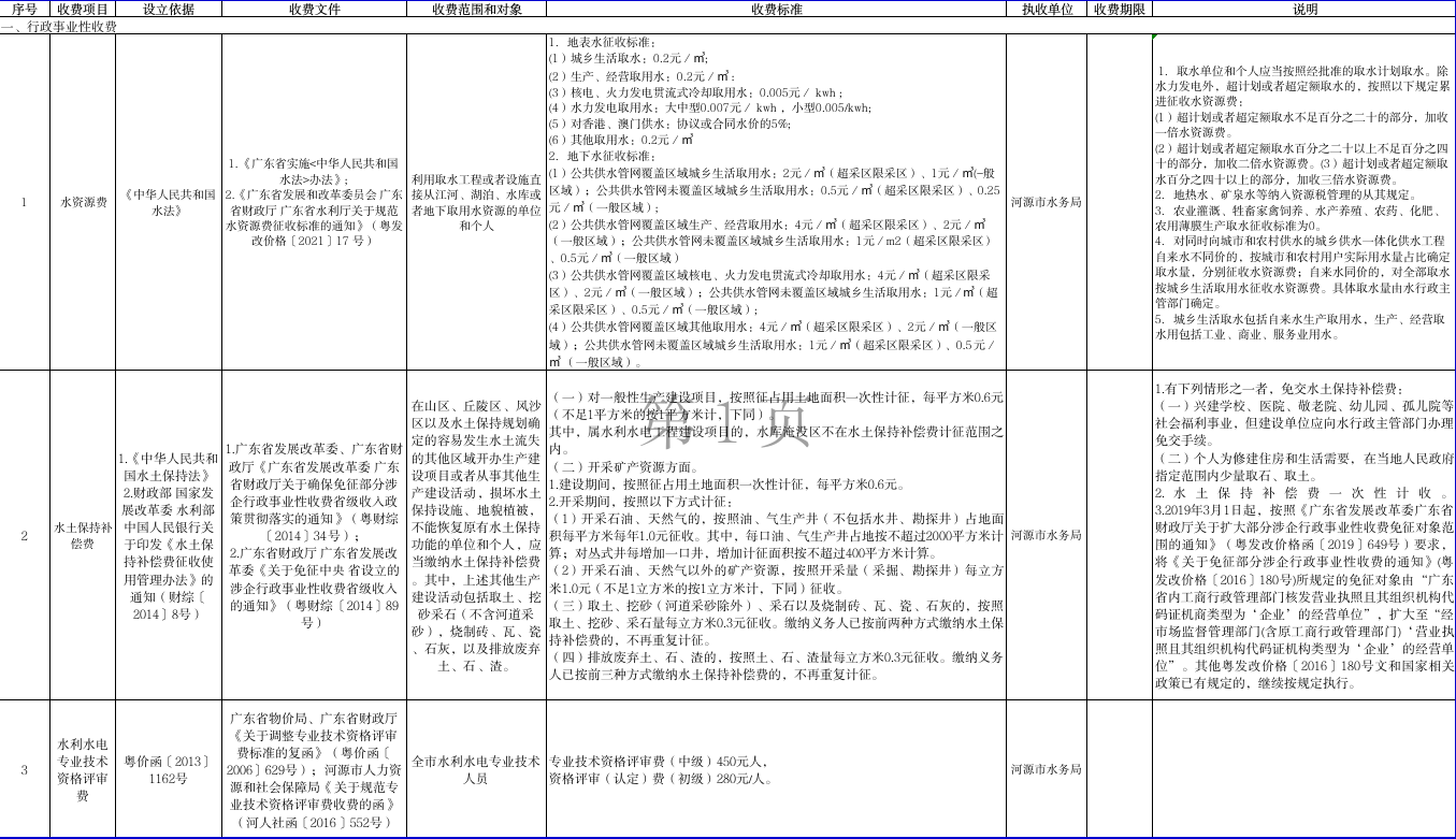 幸运飞艇(中国)开奖记录查询站
水利行政事业性收费目录清单.jpg