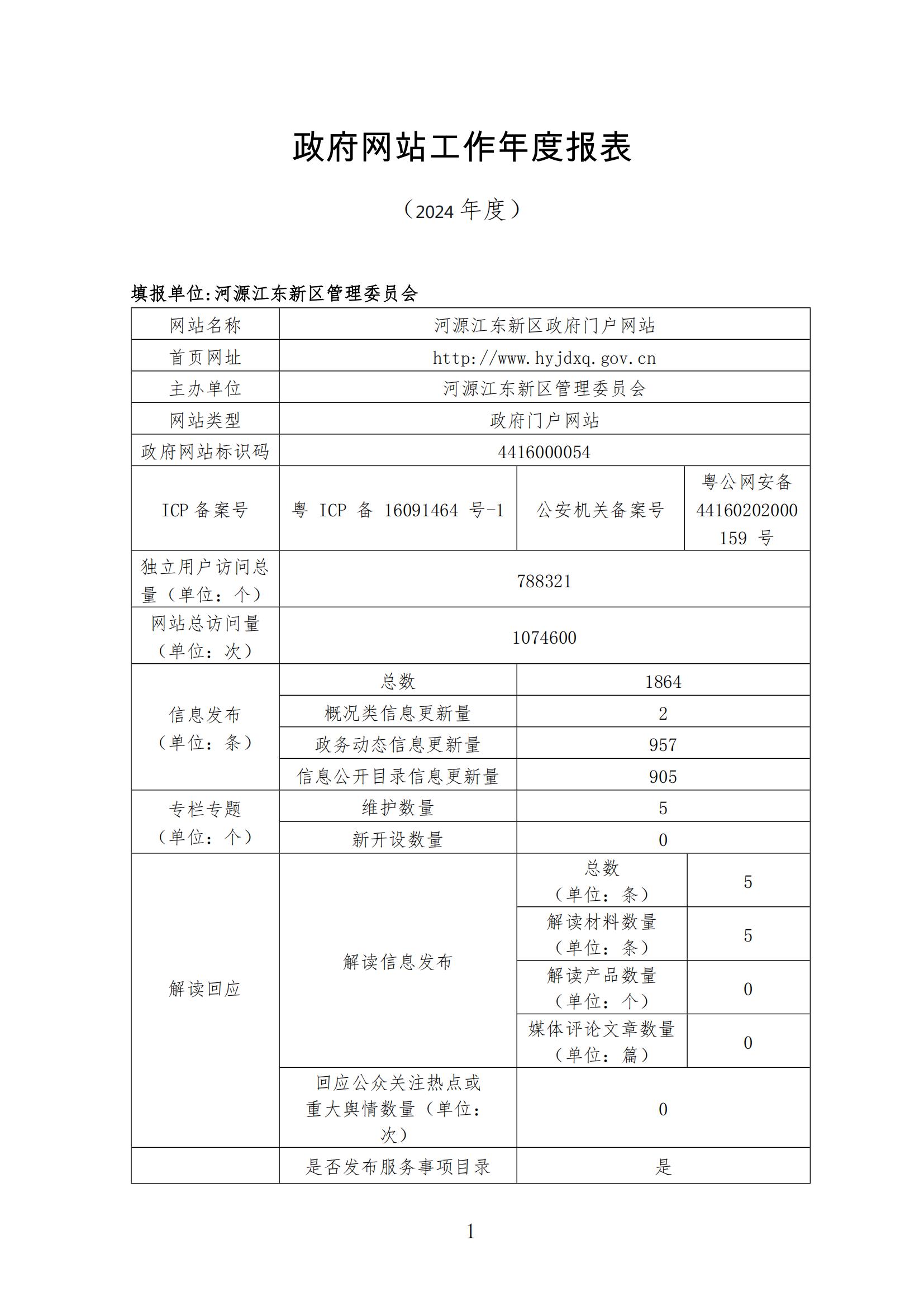 2024年幸运飞艇
江东新区政府门户网站工作年度报表_00.jpg