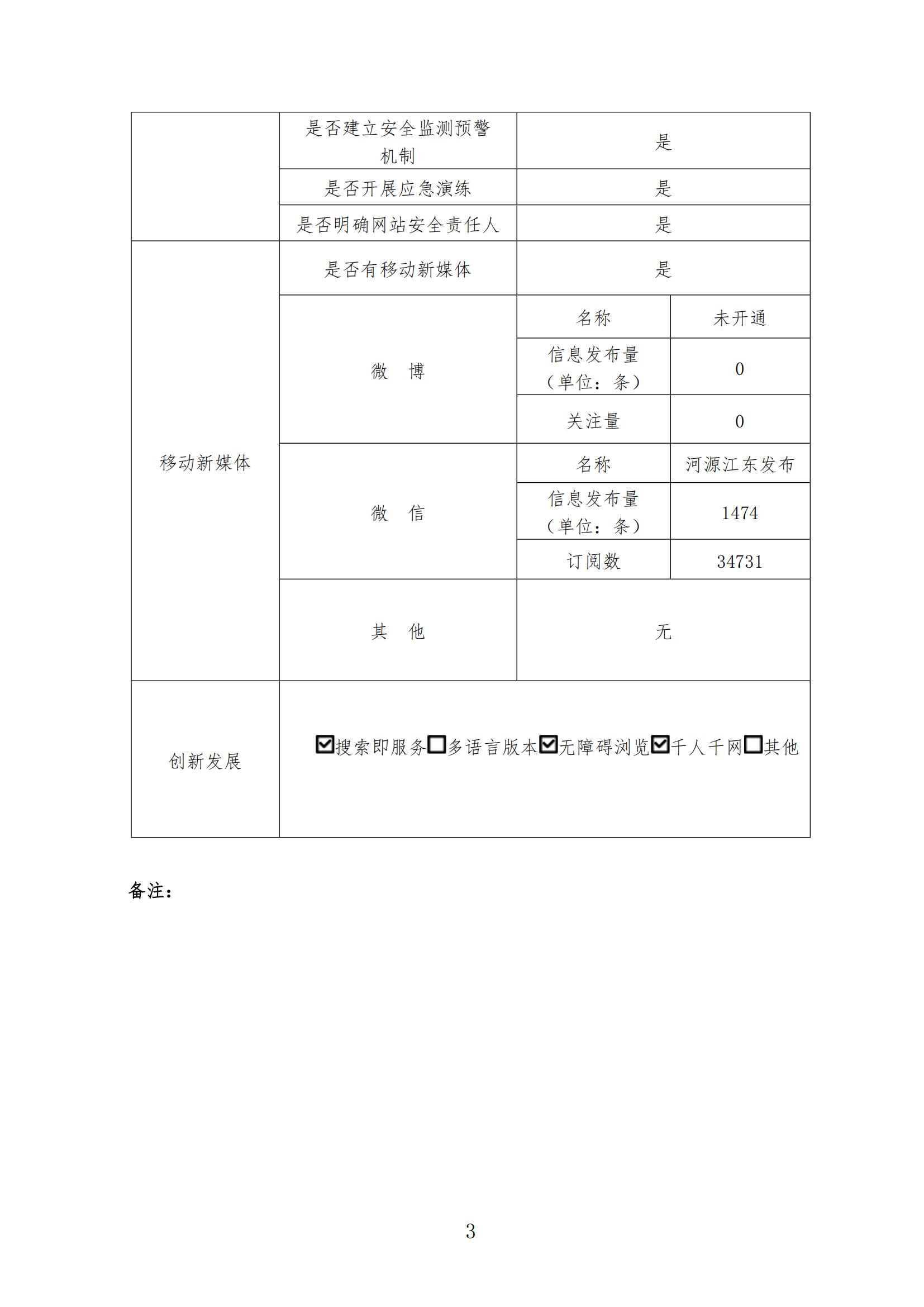 2024年幸运飞艇
江东新区政府门户网站工作年度报表_02.jpg