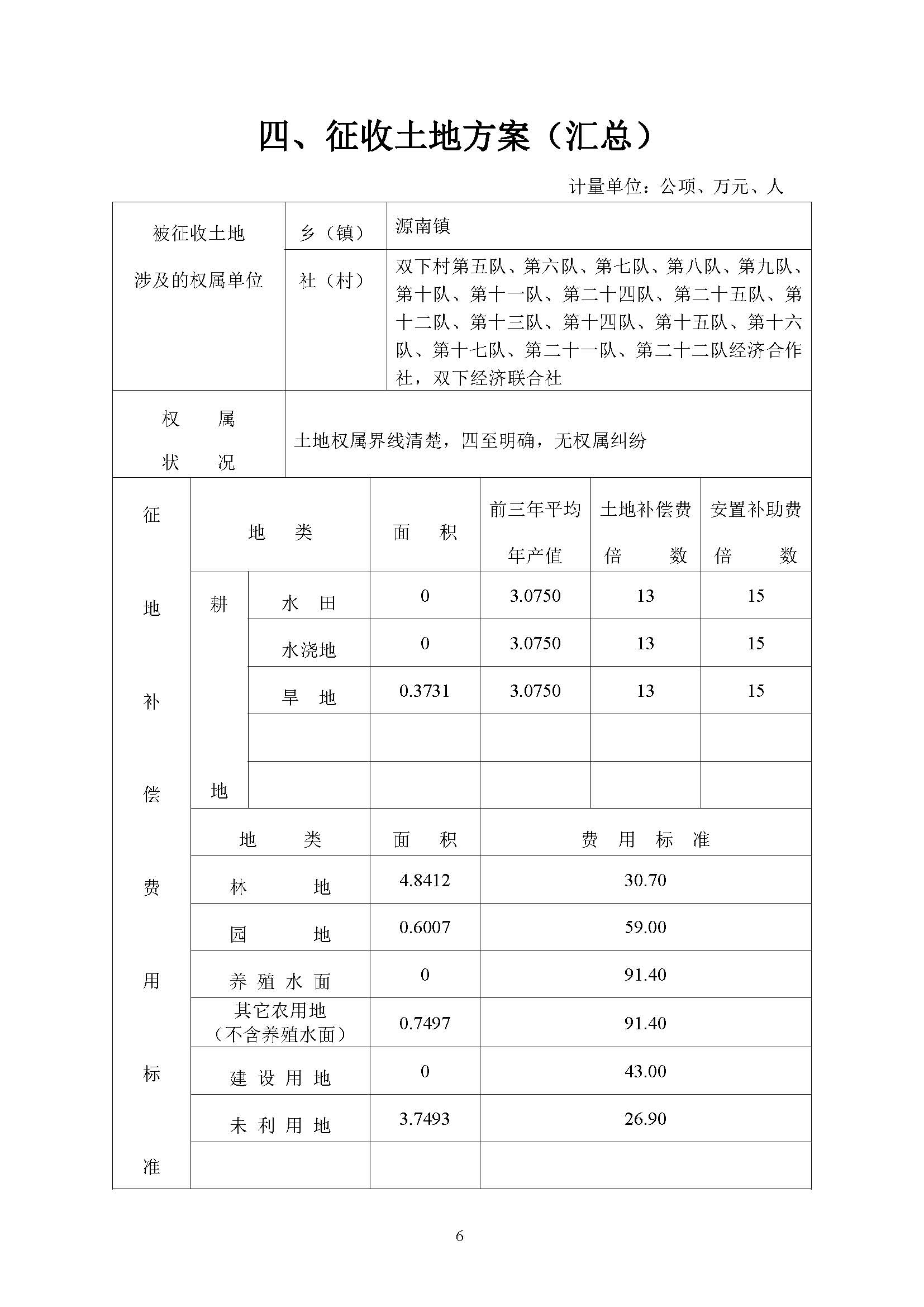 幸运飞艇(中国)开奖记录查询站
城区2019年度第三批次城镇建设用地一书三方案_页面_6.jpg