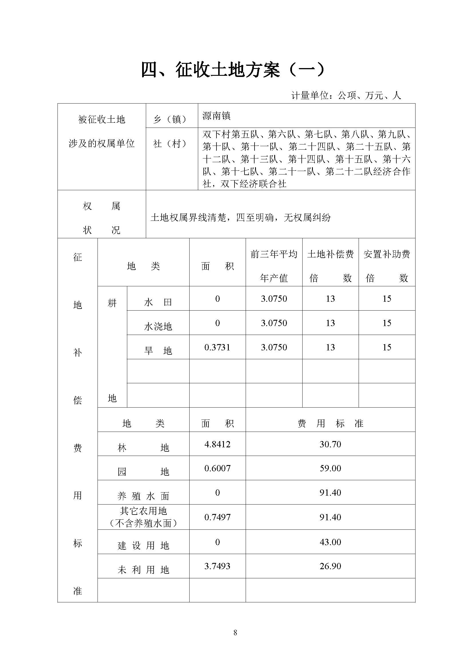 幸运飞艇(中国)开奖记录查询站
城区2019年度第三批次城镇建设用地一书三方案_页面_8.jpg