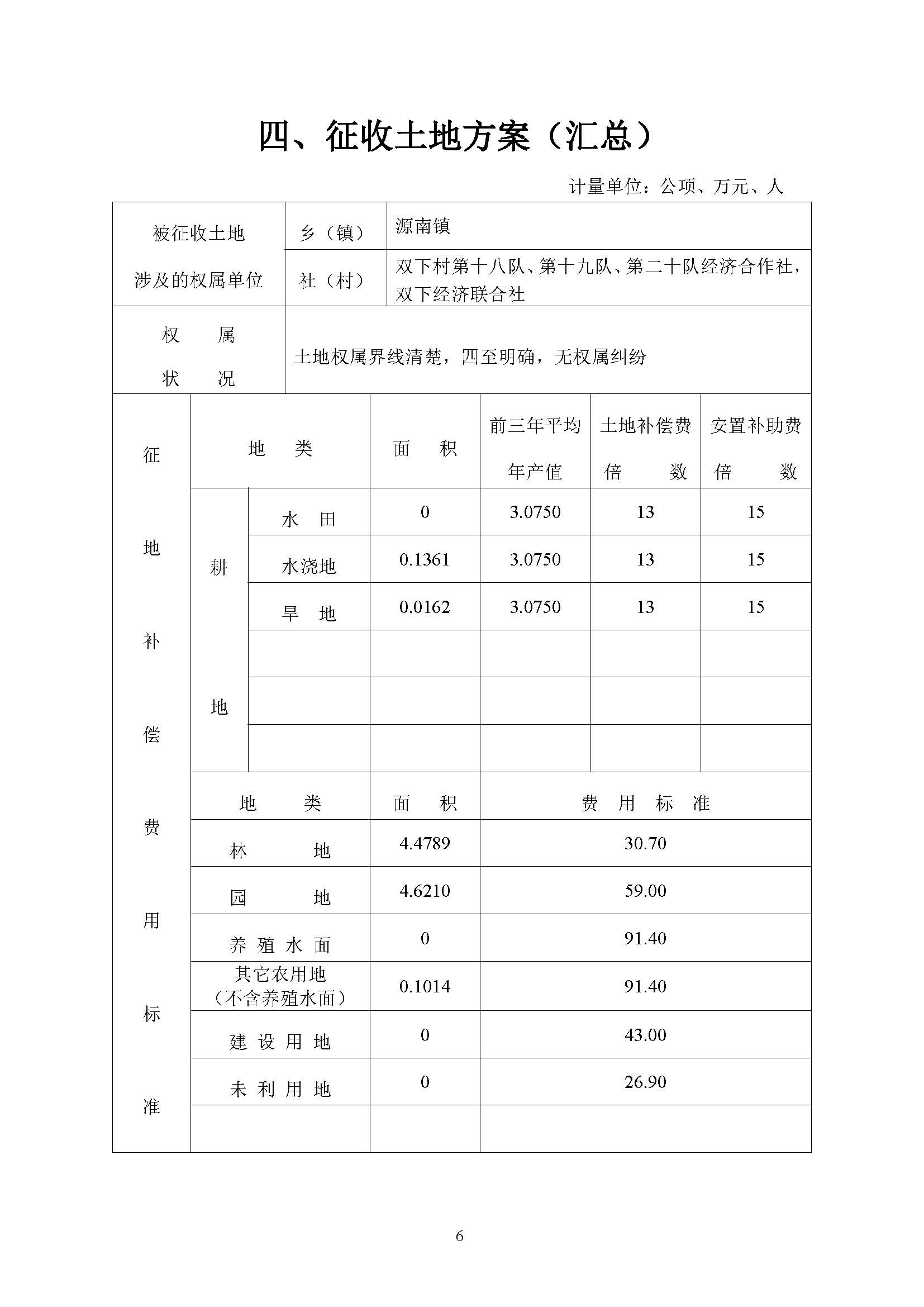 幸运飞艇(中国)开奖记录查询站
城区2019年度第五批次城镇建设用地一书三方案_页面_6.jpg