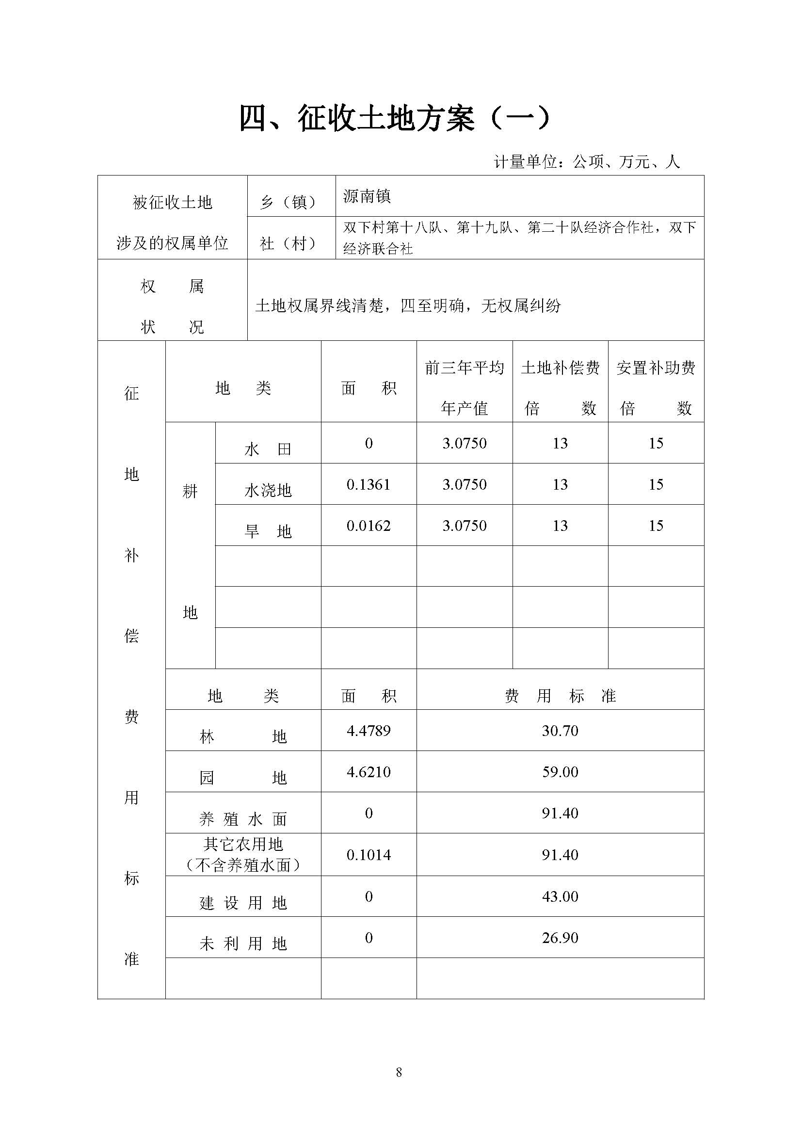 幸运飞艇(中国)开奖记录查询站
城区2019年度第五批次城镇建设用地一书三方案_页面_8.jpg