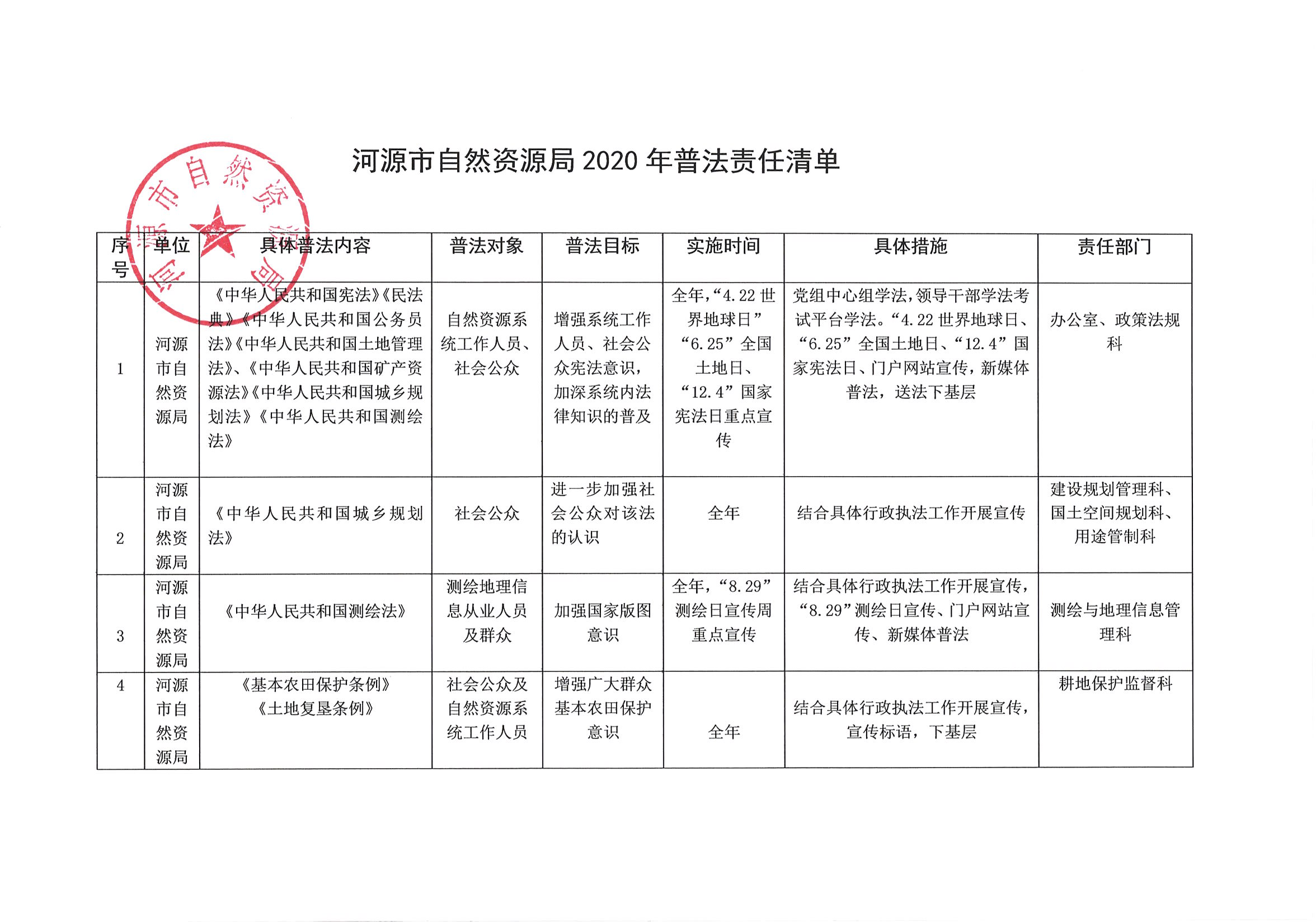 幸运飞艇(中国)开奖记录查询站
自然资源局2020年普法责任清单_页面_1.jpg