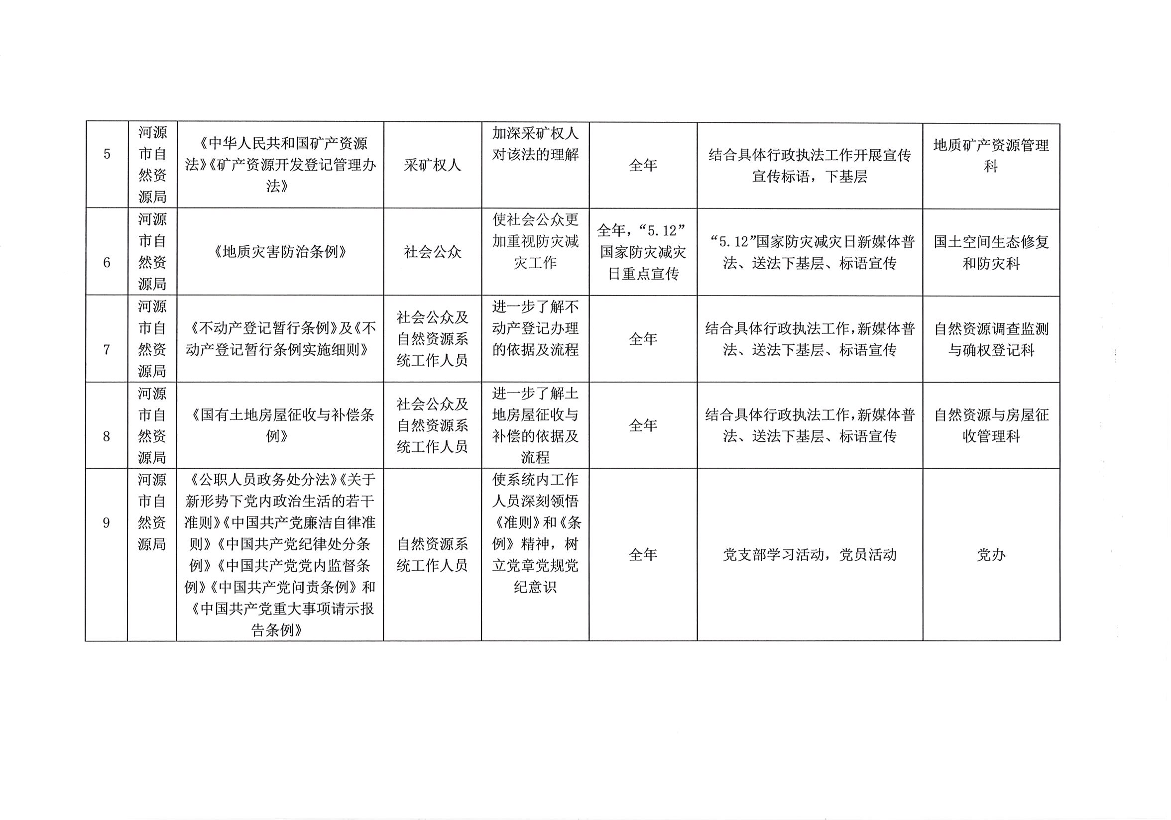 幸运飞艇(中国)开奖记录查询站
自然资源局2020年普法责任清单_页面_2.jpg