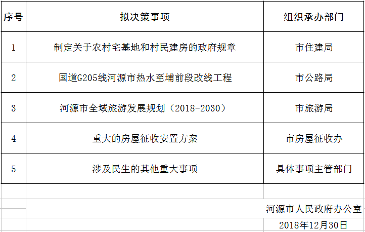 2019年幸运飞艇(中国)开奖记录查询站
重大行政决策事项目录(1).png