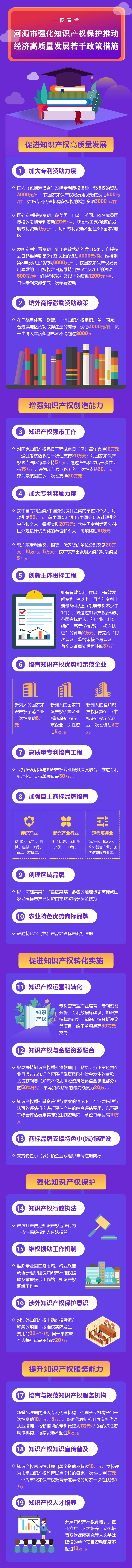 《幸运飞艇(中国)开奖记录查询站
强化知识产权保护推动经济高质量发展若干政策措施》图文解读.jpg
