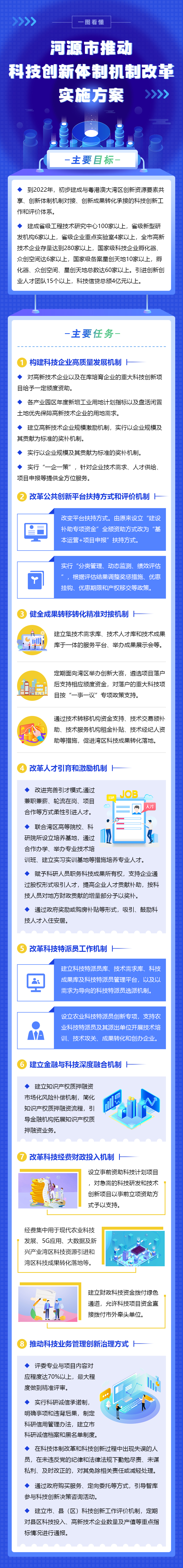 《幸运飞艇(中国)开奖记录查询站
科技创新体制机制改革实施方案》图文解读.jpg