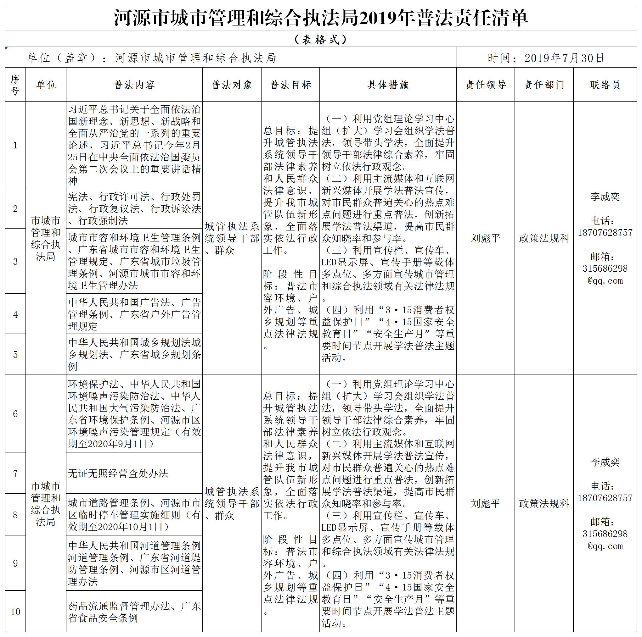幸运飞艇(中国)开奖记录查询站
城市管理和综合执法局普法责任清单(2019年).jpg