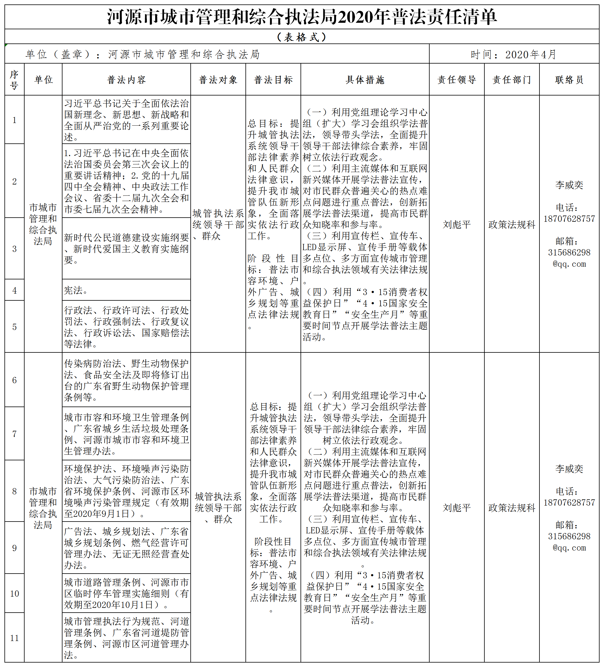 幸运飞艇(中国)开奖记录查询站
城市管理和综合执法局普法责任清单(2020年).png