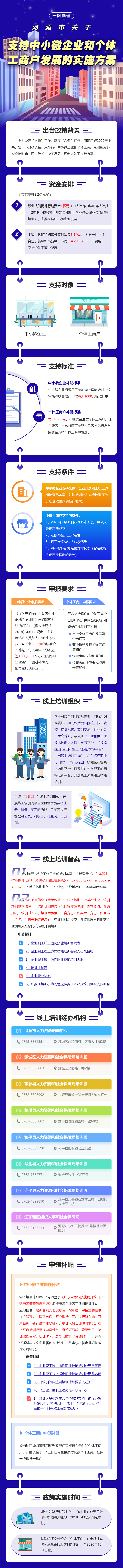 《幸运飞艇(中国)开奖记录查询站
关于支持中小微企业和个体工商户发展的实施方案》图片解读.jpg