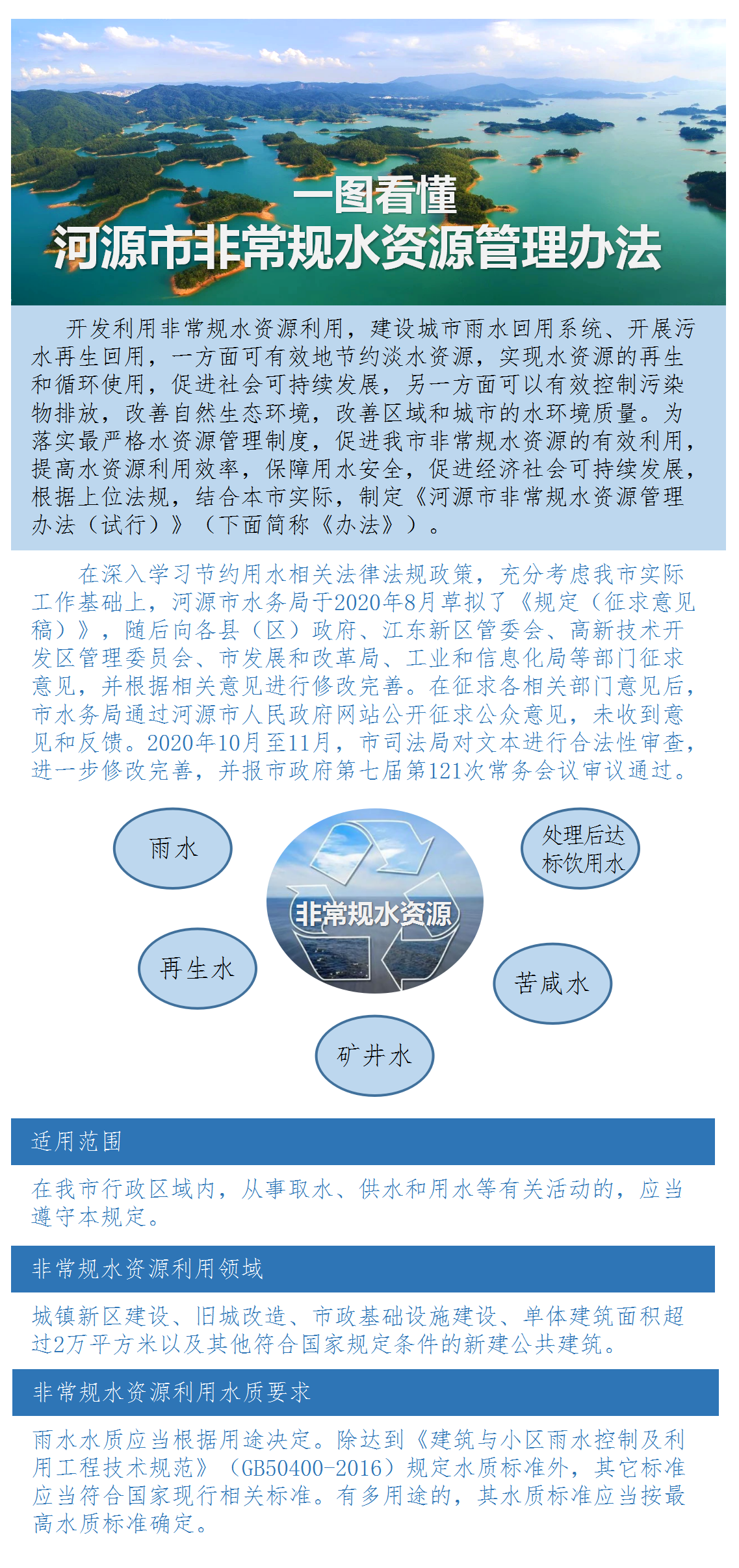 《幸运飞艇(中国)开奖记录查询站
非常规水资源管理办法（试行）》.png