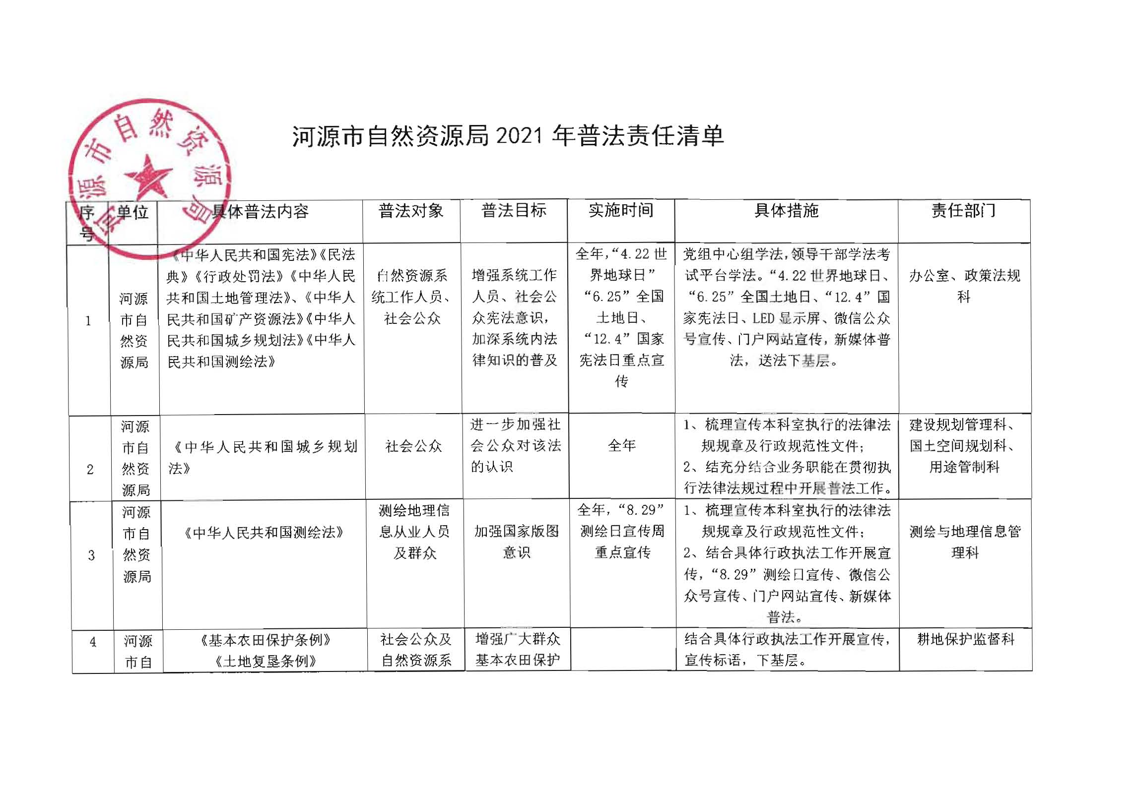 幸运飞艇(中国)开奖记录查询站
自然资源局2021年普法责任清单_页面_1.jpg
