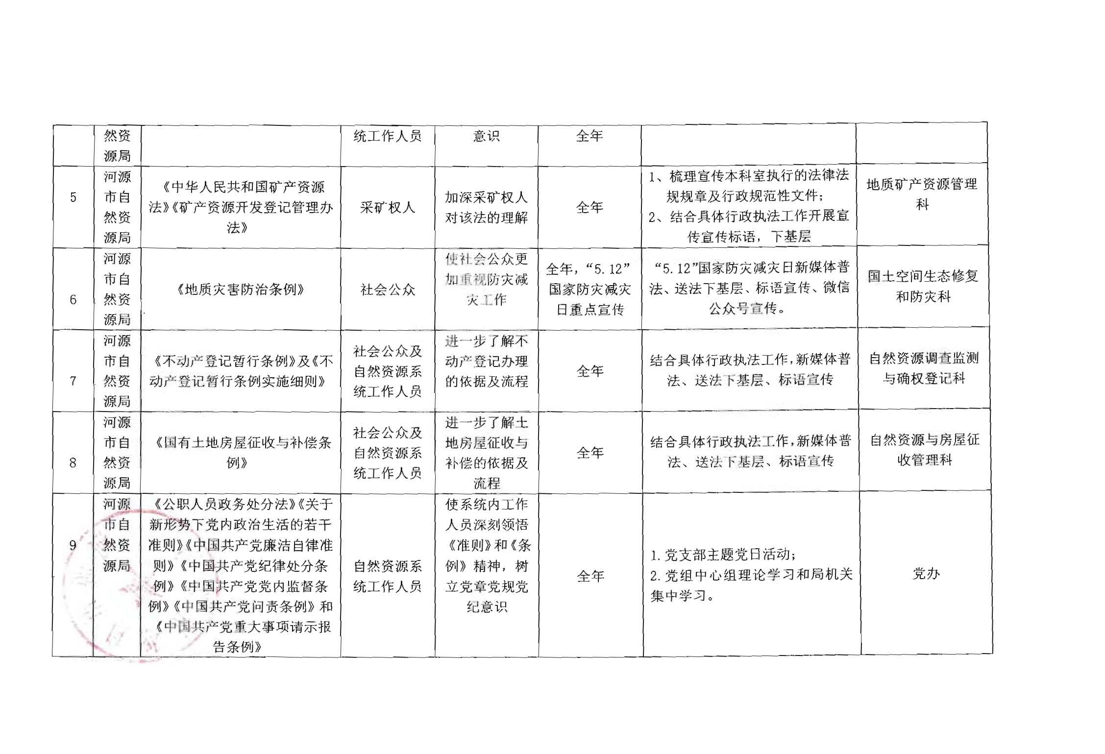 幸运飞艇(中国)开奖记录查询站
自然资源局2021年普法责任清单_页面_2.jpg