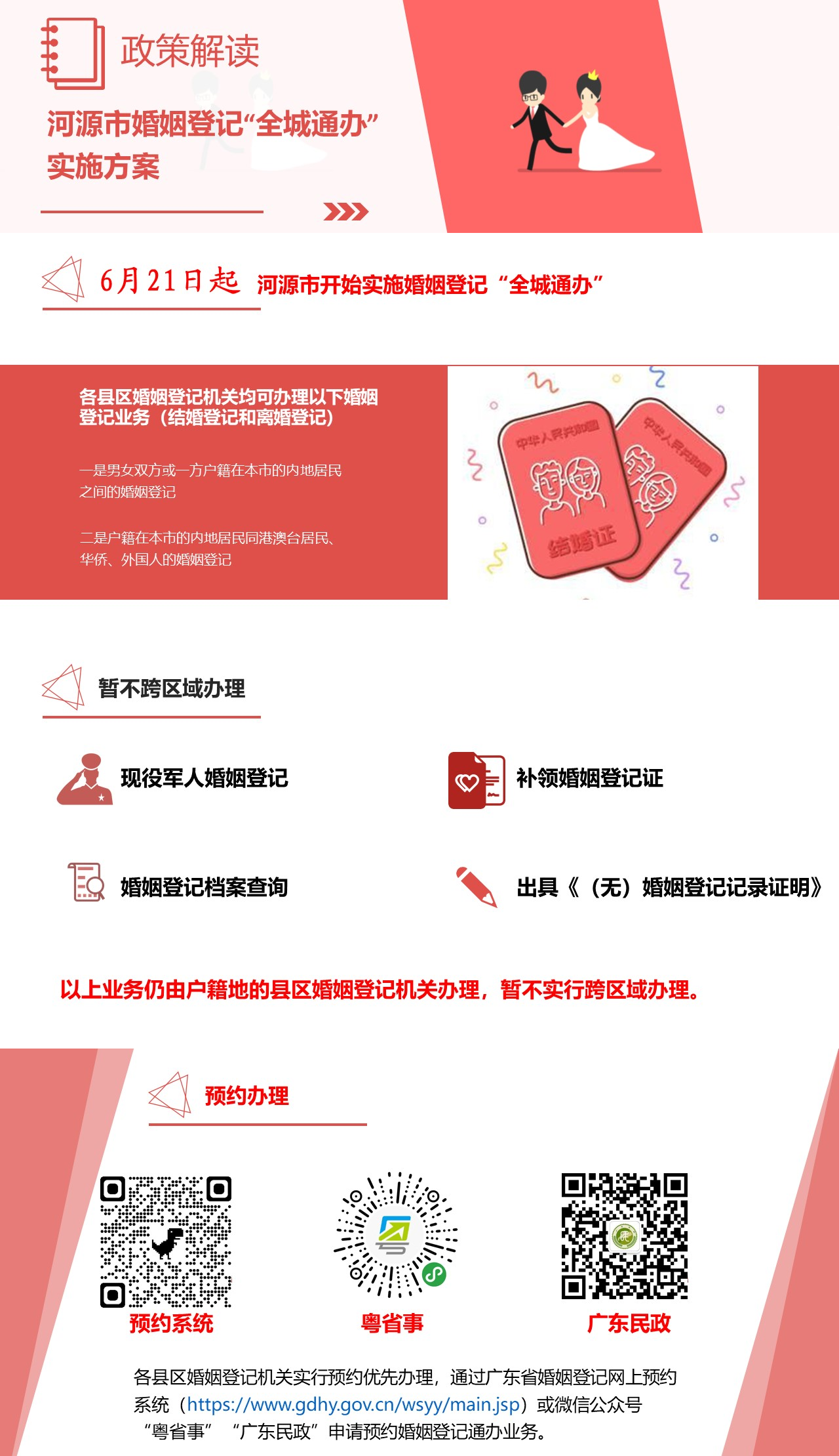 （图文政策解读）关于幸运飞艇(中国)开奖记录查询站
婚姻登记全城通办实施方案的政策解读.png